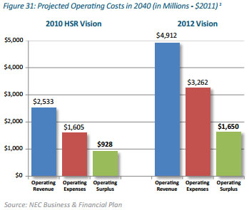 The 2012 Vision is the one referred to in this blog post