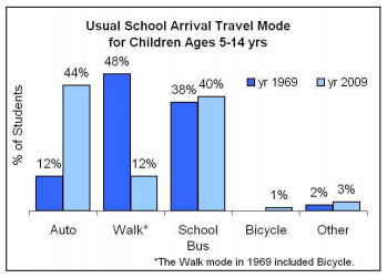National Center for Safe Routes to School.