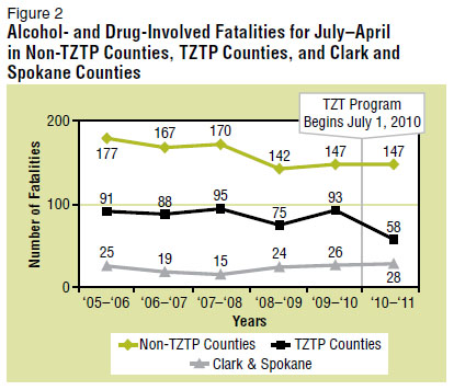 From National Highway Traffic Safety Administration.