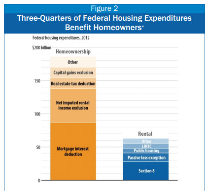 From the Center on Budget and Policy Priorities.