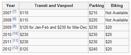 Commuter tax benefits since 2007. From Wikipedia.