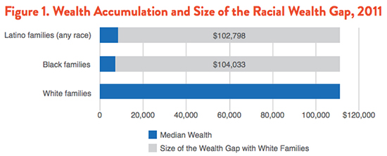 Source: Survey of Income and Program Participation (SIPP), 2008 Panel Wave 10, 2011.