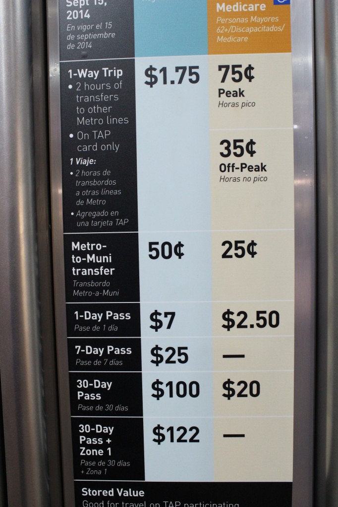 LA Metro fare prices. Image source: The Travel Guru.