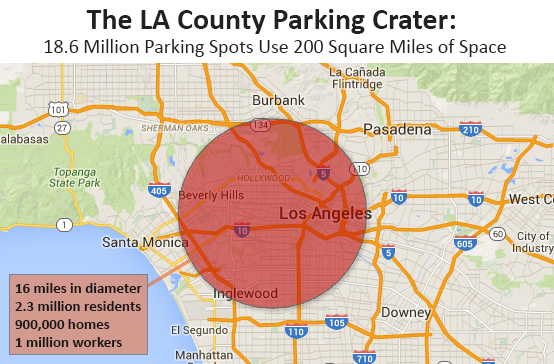 Giving "parking crater" a new meaning: All 18.6 million parking spots in LA County would take up enough space to create a parking lot 16 miles in diameter, obliterating a huge number of the communities and institutions that make LA such an attractiv…