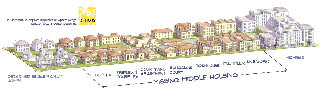 Diagram of "missing middle" housing types, by Opticos Design.