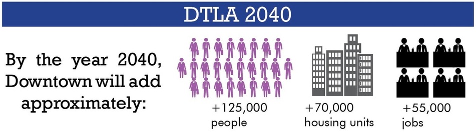Downtown will grow by this much if we plan for it, sure—but is this all we want?