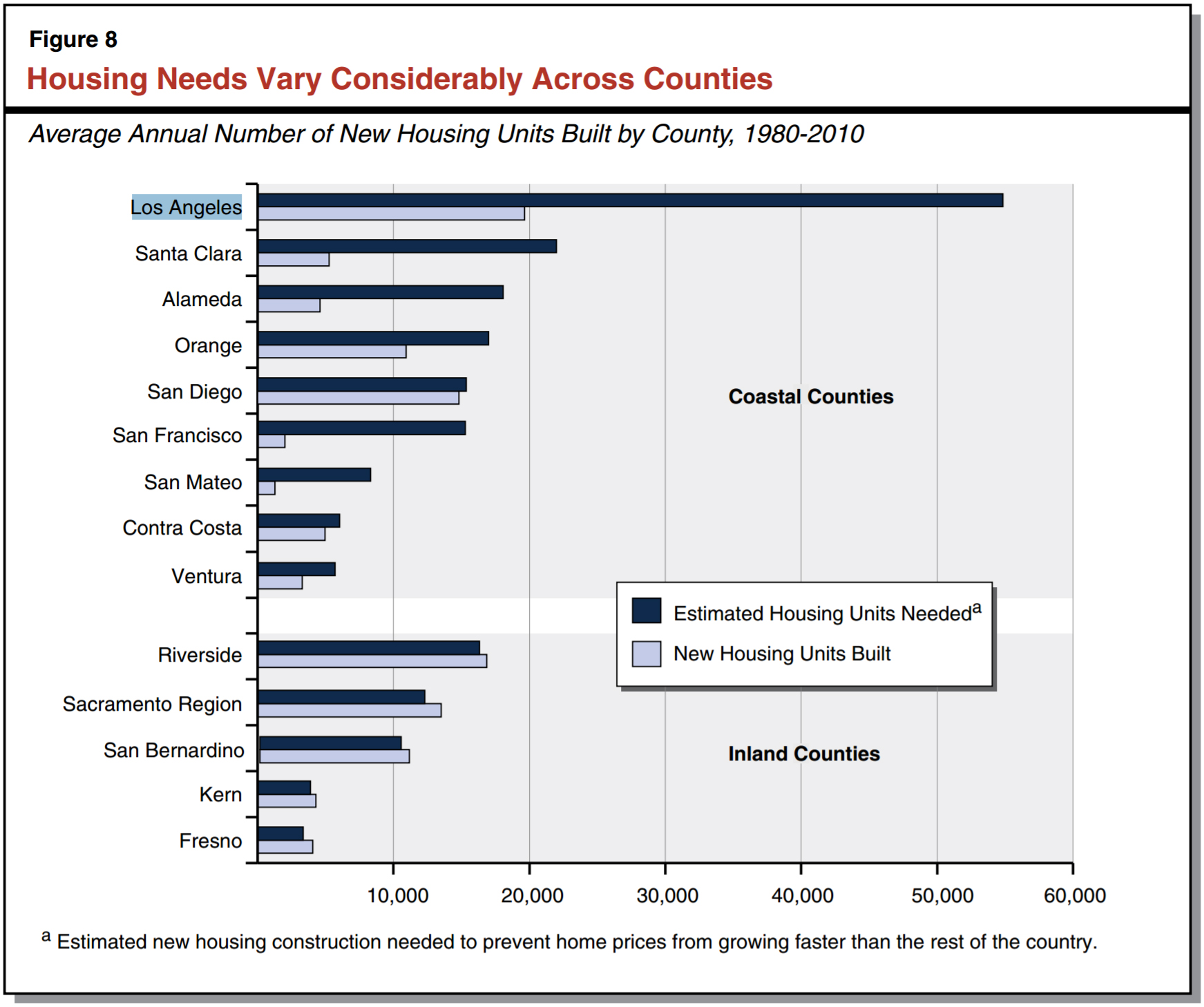 Figure from the 2015 Legislative Analysts Office report, "California's High Housing Costs: Causes and Consequences."