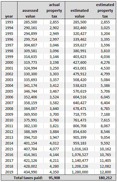 AnnualTaxes.png